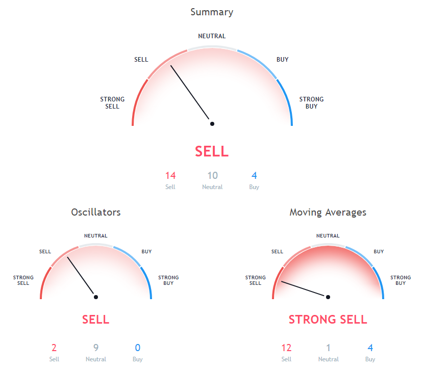 BTC Price Analysis